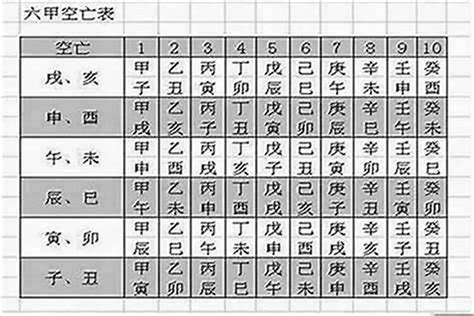 空亡線化解|【空亡化解】八字「空亡」大解析 化解法一次告訴你！